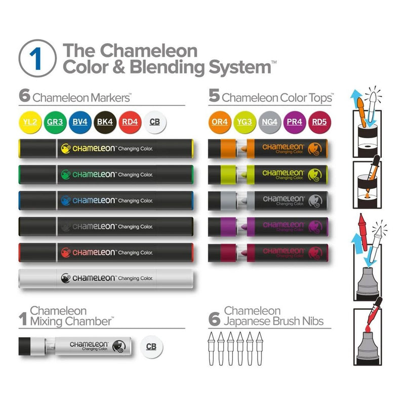 Chameleon Color & Blending System #1 - CS6601
