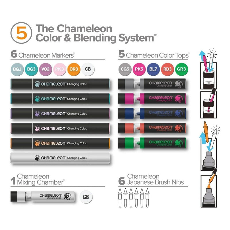 Chameleon Color & Blending System #5 - CS6605